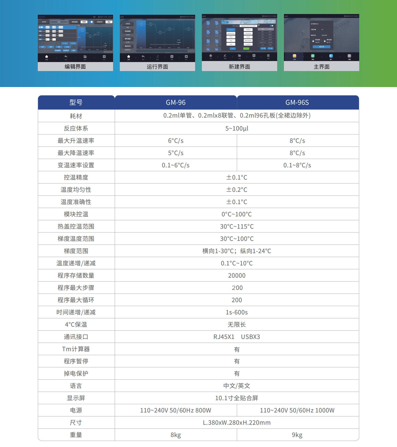 GM-96系列PCR儀_01.png