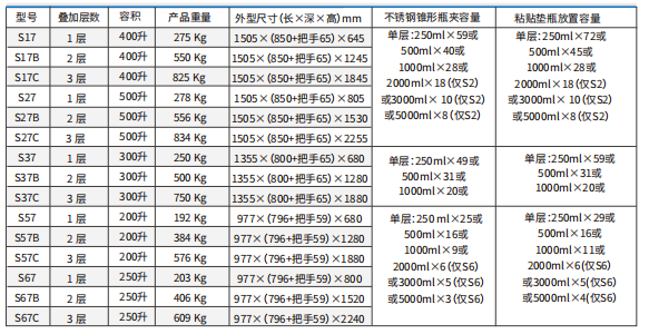 普通光照振蕩培養(yǎng)箱 功能：磁驅(qū)，全溫，光照.png